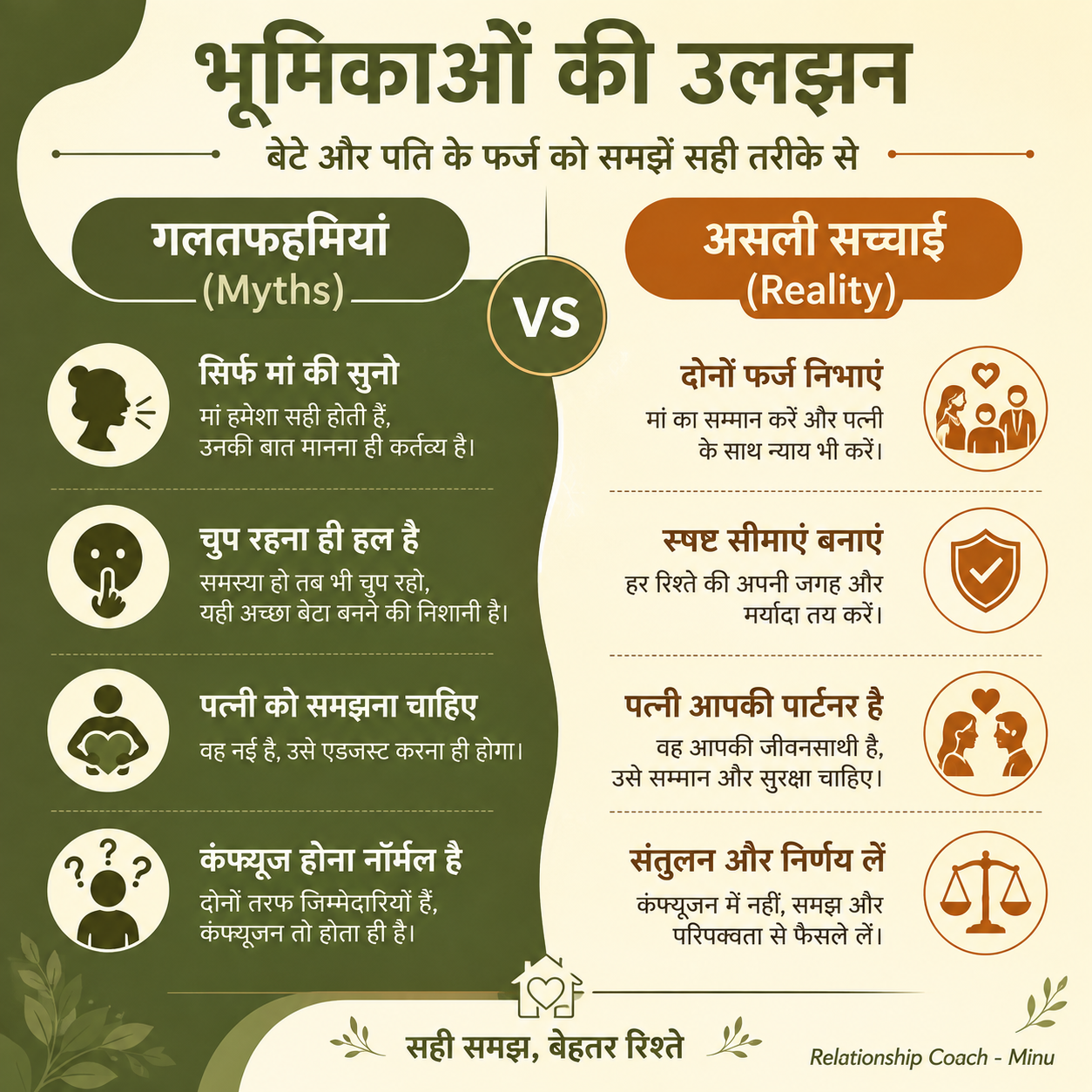 Societal myths vs reality in marriage roles