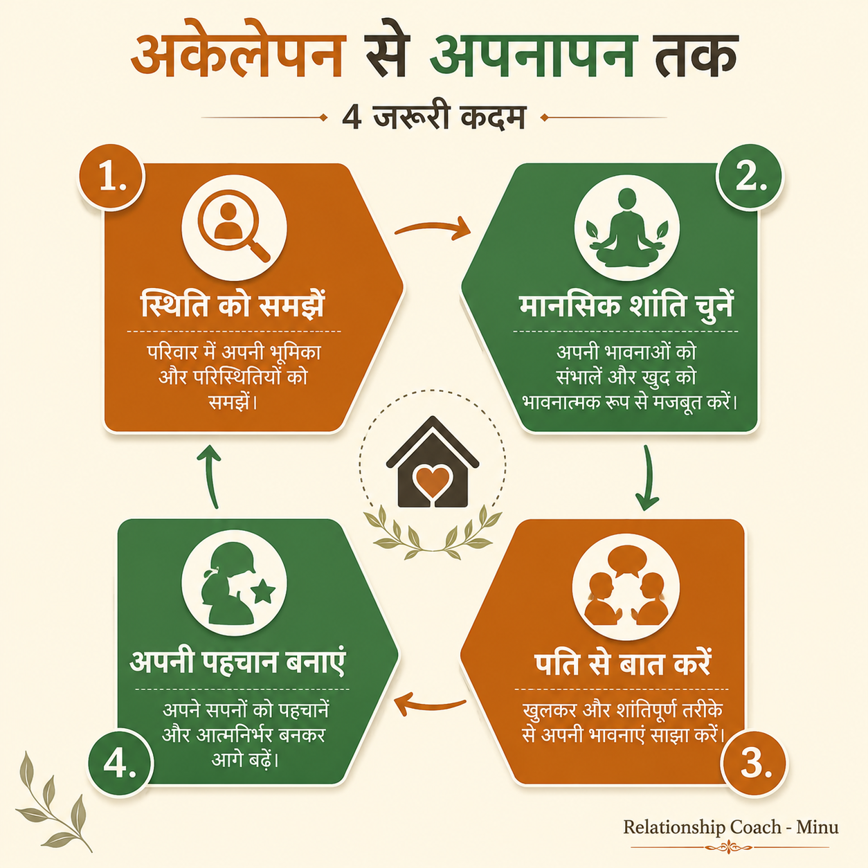 Steps to overcome family isolation